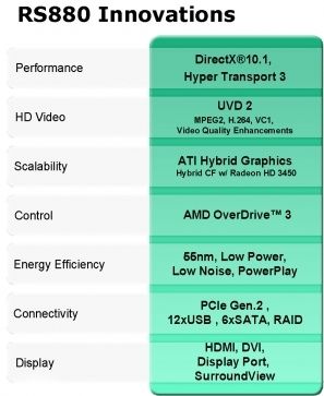 AMD rs880
